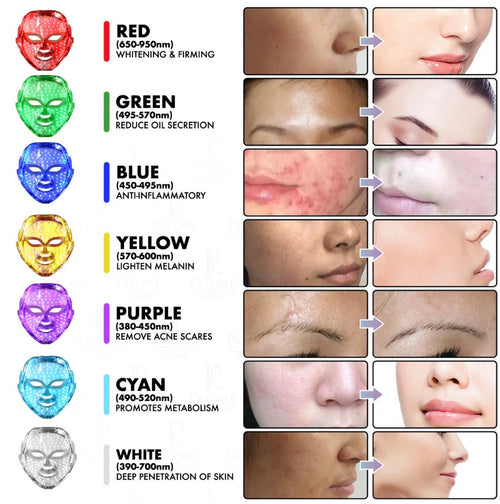 8 Element Multi-Purpose Skincare Mask (GOLD) | Non-Surgical Solution LED Treatment